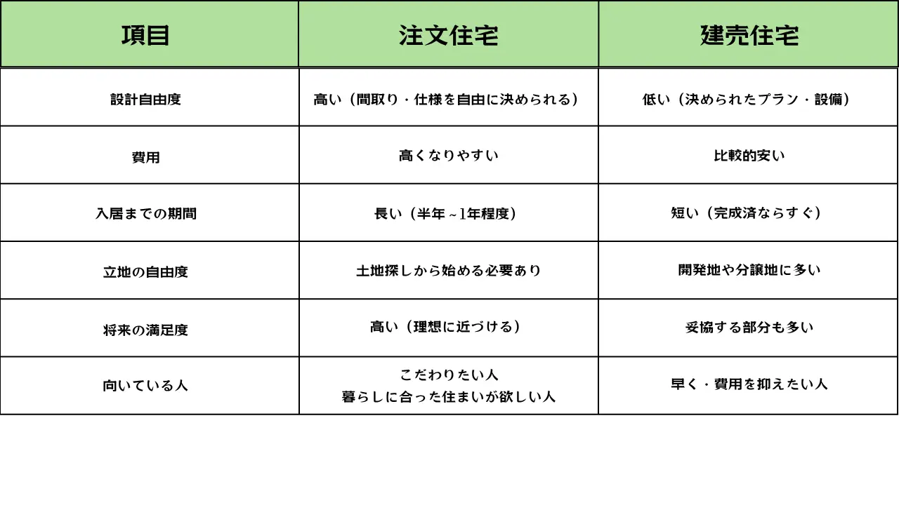 建売か注文住宅迷うならハコラボ(和歌山県)