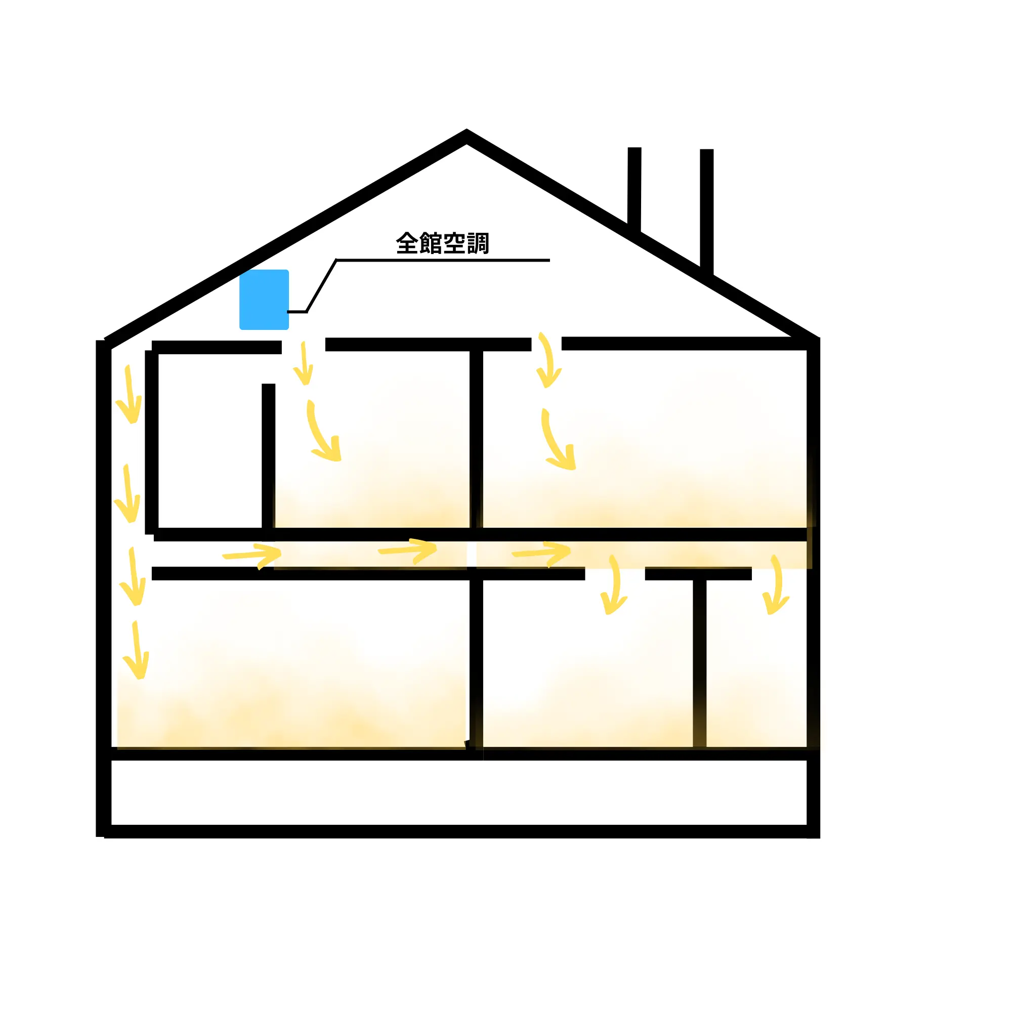 全館空調と床下エアコン比較するならハコラボ