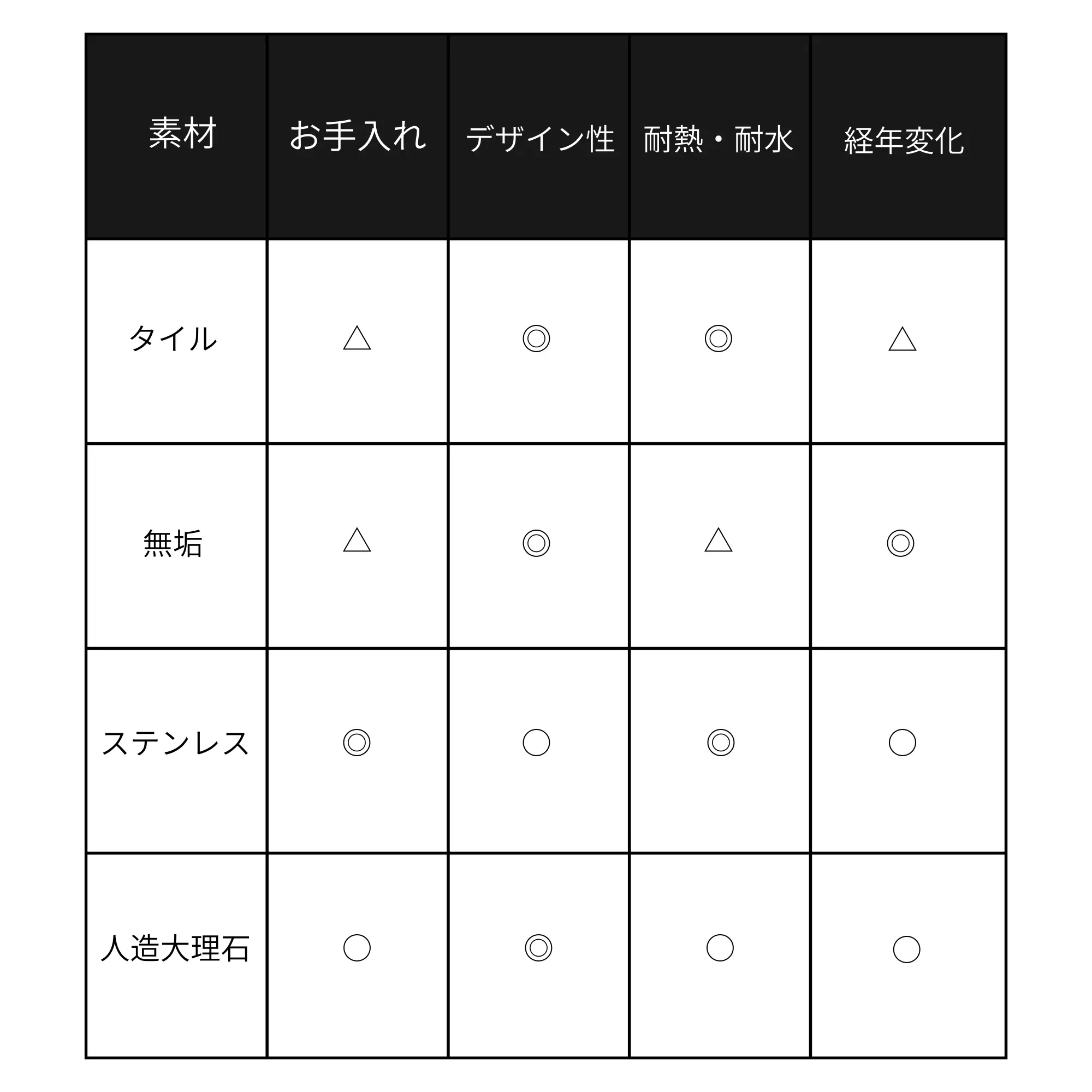 キッチン素材選びならハコラボ（和歌山）