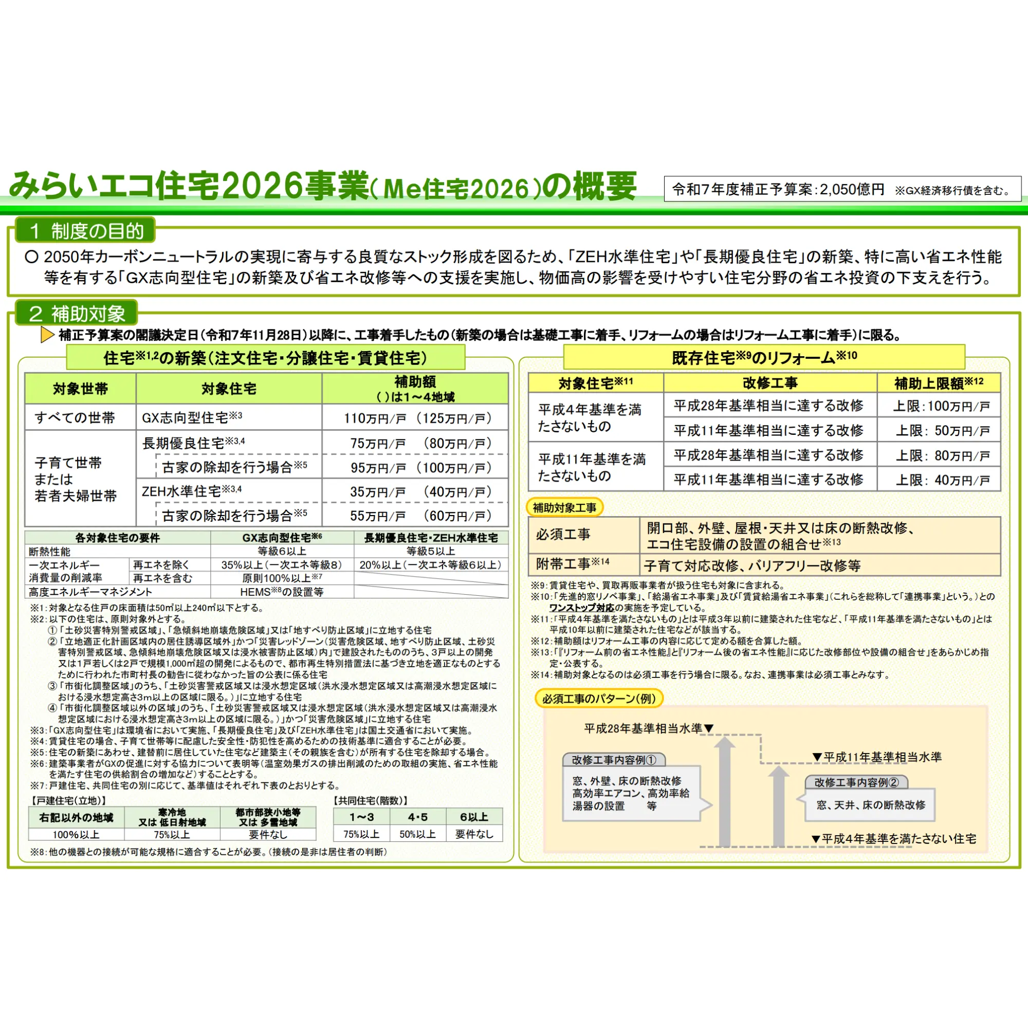 注文住宅の補助金ならハコラボ