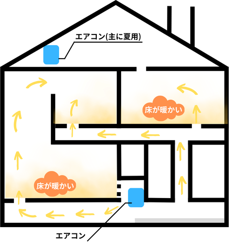 床下エアコンイメージ